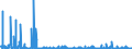CN 29343090 /Exports /Unit = Prices (Euro/ton) /Partner: Usa /Reporter: Eur27_2020 /29343090:Heterocyclic Compounds Containing in the Structure a Phenothiazine Ring-system, Whether or not Hydrogenated, but not Further Fused (Excl. Thiethylperazine (Inn), and Thioridazine (Inn) and its Salts)