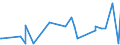 CN 29343090 /Exports /Unit = Prices (Euro/ton) /Partner: Guatemala /Reporter: European Union /29343090:Heterocyclic Compounds Containing in the Structure a Phenothiazine Ring-system, Whether or not Hydrogenated, but not Further Fused (Excl. Thiethylperazine (Inn), and Thioridazine (Inn) and its Salts)