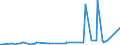 CN 29343090 /Exports /Unit = Prices (Euro/ton) /Partner: El Salvador /Reporter: Eur27_2020 /29343090:Heterocyclic Compounds Containing in the Structure a Phenothiazine Ring-system, Whether or not Hydrogenated, but not Further Fused (Excl. Thiethylperazine (Inn), and Thioridazine (Inn) and its Salts)
