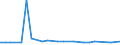 KN 29349040 /Exporte /Einheit = Preise (Euro/Tonne) /Partnerland: Niederlande /Meldeland: Europäische Union /29349040:Furazolidon 'inn'