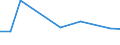 KN 29349040 /Exporte /Einheit = Preise (Euro/Tonne) /Partnerland: Italien /Meldeland: Europäische Union /29349040:Furazolidon 'inn'