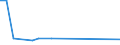 KN 29349040 /Exporte /Einheit = Preise (Euro/Tonne) /Partnerland: Ver.koenigreich /Meldeland: Europäische Union /29349040:Furazolidon 'inn'