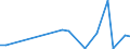 KN 29349085 /Exporte /Einheit = Preise (Euro/Tonne) /Partnerland: Deutschland /Meldeland: Europäische Union /29349085:7-aminocephalosporansaeure