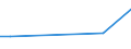 KN 29349085 /Exporte /Einheit = Preise (Euro/Tonne) /Partnerland: Ver.koenigreich /Meldeland: Europäische Union /29349085:7-aminocephalosporansaeure