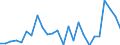 KN 29349096 /Exporte /Einheit = Preise (Euro/Tonne) /Partnerland: Italien /Meldeland: Europäische Union /29349096:'verbindungen, Heterocyclisch (Ausg. nur mit Sauer- Oder Stickstoff als Heteroatom'e', Verbindungen, die Einen Nichtkondensierten Thiazolring, Auch Hydriert Oder -nicht Weiter Kondensiert- ein Benzothiazol- Oder Phenothiazinringsystem Enthalten, Sowie Chlorprothixen [inn], Thenalidin [inn] und Seine Tartrate und Maleate, Furazolidon [inn], 7-aminocephalosporansaeure, Salze und Ester der '6r, 7r'-3-acetoxymethyl-7-['r'-2-formyloxy-2-phenylacetamid]-8-oxo-5-thia-1-azabicyclo[4.2.0]oct-2-en-2-carbonsaeure und 1-[2-'1,3-dioxan-2-yl'ethyl]-2-methylpyridiniumbromid)'