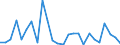 KN 29349096 /Exporte /Einheit = Preise (Euro/Tonne) /Partnerland: Spanien /Meldeland: Europäische Union /29349096:'verbindungen, Heterocyclisch (Ausg. nur mit Sauer- Oder Stickstoff als Heteroatom'e', Verbindungen, die Einen Nichtkondensierten Thiazolring, Auch Hydriert Oder -nicht Weiter Kondensiert- ein Benzothiazol- Oder Phenothiazinringsystem Enthalten, Sowie Chlorprothixen [inn], Thenalidin [inn] und Seine Tartrate und Maleate, Furazolidon [inn], 7-aminocephalosporansaeure, Salze und Ester der '6r, 7r'-3-acetoxymethyl-7-['r'-2-formyloxy-2-phenylacetamid]-8-oxo-5-thia-1-azabicyclo[4.2.0]oct-2-en-2-carbonsaeure und 1-[2-'1,3-dioxan-2-yl'ethyl]-2-methylpyridiniumbromid)'
