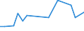 KN 29349096 /Exporte /Einheit = Preise (Euro/Tonne) /Partnerland: Island /Meldeland: Europäische Union /29349096:'verbindungen, Heterocyclisch (Ausg. nur mit Sauer- Oder Stickstoff als Heteroatom'e', Verbindungen, die Einen Nichtkondensierten Thiazolring, Auch Hydriert Oder -nicht Weiter Kondensiert- ein Benzothiazol- Oder Phenothiazinringsystem Enthalten, Sowie Chlorprothixen [inn], Thenalidin [inn] und Seine Tartrate und Maleate, Furazolidon [inn], 7-aminocephalosporansaeure, Salze und Ester der '6r, 7r'-3-acetoxymethyl-7-['r'-2-formyloxy-2-phenylacetamid]-8-oxo-5-thia-1-azabicyclo[4.2.0]oct-2-en-2-carbonsaeure und 1-[2-'1,3-dioxan-2-yl'ethyl]-2-methylpyridiniumbromid)'
