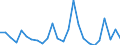 KN 29349096 /Exporte /Einheit = Preise (Euro/Tonne) /Partnerland: Tuerkei /Meldeland: Europäische Union /29349096:'verbindungen, Heterocyclisch (Ausg. nur mit Sauer- Oder Stickstoff als Heteroatom'e', Verbindungen, die Einen Nichtkondensierten Thiazolring, Auch Hydriert Oder -nicht Weiter Kondensiert- ein Benzothiazol- Oder Phenothiazinringsystem Enthalten, Sowie Chlorprothixen [inn], Thenalidin [inn] und Seine Tartrate und Maleate, Furazolidon [inn], 7-aminocephalosporansaeure, Salze und Ester der '6r, 7r'-3-acetoxymethyl-7-['r'-2-formyloxy-2-phenylacetamid]-8-oxo-5-thia-1-azabicyclo[4.2.0]oct-2-en-2-carbonsaeure und 1-[2-'1,3-dioxan-2-yl'ethyl]-2-methylpyridiniumbromid)'