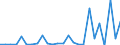 KN 29349096 /Exporte /Einheit = Preise (Euro/Tonne) /Partnerland: Kroatien /Meldeland: Europäische Union /29349096:'verbindungen, Heterocyclisch (Ausg. nur mit Sauer- Oder Stickstoff als Heteroatom'e', Verbindungen, die Einen Nichtkondensierten Thiazolring, Auch Hydriert Oder -nicht Weiter Kondensiert- ein Benzothiazol- Oder Phenothiazinringsystem Enthalten, Sowie Chlorprothixen [inn], Thenalidin [inn] und Seine Tartrate und Maleate, Furazolidon [inn], 7-aminocephalosporansaeure, Salze und Ester der '6r, 7r'-3-acetoxymethyl-7-['r'-2-formyloxy-2-phenylacetamid]-8-oxo-5-thia-1-azabicyclo[4.2.0]oct-2-en-2-carbonsaeure und 1-[2-'1,3-dioxan-2-yl'ethyl]-2-methylpyridiniumbromid)'