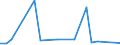 KN 29349096 /Exporte /Einheit = Preise (Euro/Tonne) /Partnerland: Kuba /Meldeland: Europäische Union /29349096:'verbindungen, Heterocyclisch (Ausg. nur mit Sauer- Oder Stickstoff als Heteroatom'e', Verbindungen, die Einen Nichtkondensierten Thiazolring, Auch Hydriert Oder -nicht Weiter Kondensiert- ein Benzothiazol- Oder Phenothiazinringsystem Enthalten, Sowie Chlorprothixen [inn], Thenalidin [inn] und Seine Tartrate und Maleate, Furazolidon [inn], 7-aminocephalosporansaeure, Salze und Ester der '6r, 7r'-3-acetoxymethyl-7-['r'-2-formyloxy-2-phenylacetamid]-8-oxo-5-thia-1-azabicyclo[4.2.0]oct-2-en-2-carbonsaeure und 1-[2-'1,3-dioxan-2-yl'ethyl]-2-methylpyridiniumbromid)'