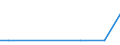 KN 29349096 /Exporte /Einheit = Preise (Euro/Tonne) /Partnerland: Dominica /Meldeland: Europäische Union /29349096:'verbindungen, Heterocyclisch (Ausg. nur mit Sauer- Oder Stickstoff als Heteroatom'e', Verbindungen, die Einen Nichtkondensierten Thiazolring, Auch Hydriert Oder -nicht Weiter Kondensiert- ein Benzothiazol- Oder Phenothiazinringsystem Enthalten, Sowie Chlorprothixen [inn], Thenalidin [inn] und Seine Tartrate und Maleate, Furazolidon [inn], 7-aminocephalosporansaeure, Salze und Ester der '6r, 7r'-3-acetoxymethyl-7-['r'-2-formyloxy-2-phenylacetamid]-8-oxo-5-thia-1-azabicyclo[4.2.0]oct-2-en-2-carbonsaeure und 1-[2-'1,3-dioxan-2-yl'ethyl]-2-methylpyridiniumbromid)'
