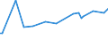 KN 29349920 /Exporte /Einheit = Preise (Euro/Tonne) /Partnerland: Ver.koenigreich /Meldeland: Europäische Union /29349920:Furazolidon `inn