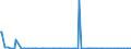 KN 29349940 /Exporte /Einheit = Preise (Euro/Tonne) /Partnerland: Niederlande /Meldeland: Europäische Union /29349940:Salze und Ester der `6r, 7r`-3-acetoxymethyl-7-[`r`-2-formyloxy-2-phenylacetamid]-8-oxo-5-thia-1-azabicyclo[4.2.0]oct-2-en-2-carbons„ure