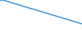 KN 29349940 /Exporte /Einheit = Preise (Euro/Tonne) /Partnerland: Belgien /Meldeland: Europäische Union /29349940:Salze und Ester der `6r, 7r`-3-acetoxymethyl-7-[`r`-2-formyloxy-2-phenylacetamid]-8-oxo-5-thia-1-azabicyclo[4.2.0]oct-2-en-2-carbons„ure