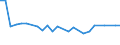 KN 29349940 /Exporte /Einheit = Preise (Euro/Tonne) /Partnerland: Iran /Meldeland: Europäische Union /29349940:Salze und Ester der `6r, 7r`-3-acetoxymethyl-7-[`r`-2-formyloxy-2-phenylacetamid]-8-oxo-5-thia-1-azabicyclo[4.2.0]oct-2-en-2-carbons„ure