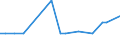 KN 29349940 /Exporte /Einheit = Mengen in Tonnen /Partnerland: Rumaenien /Meldeland: Europäische Union /29349940:Salze und Ester der `6r, 7r`-3-acetoxymethyl-7-[`r`-2-formyloxy-2-phenylacetamid]-8-oxo-5-thia-1-azabicyclo[4.2.0]oct-2-en-2-carbons„ure