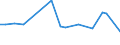 KN 29349940 /Exporte /Einheit = Werte in 1000 Euro /Partnerland: Rumaenien /Meldeland: Europäische Union /29349940:Salze und Ester der `6r, 7r`-3-acetoxymethyl-7-[`r`-2-formyloxy-2-phenylacetamid]-8-oxo-5-thia-1-azabicyclo[4.2.0]oct-2-en-2-carbons„ure