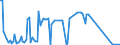 CN 29349950 /Exports /Unit = Prices (Euro/ton) /Partner: Usa /Reporter: European Union /29349950:1-[2-`1,3-dioxan-2-yl`ethyl]-2-methylpyridinium Bromide
