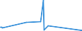 CN 29349950 /Exports /Unit = Prices (Euro/ton) /Partner: Mexico /Reporter: European Union /29349950:1-[2-`1,3-dioxan-2-yl`ethyl]-2-methylpyridinium Bromide