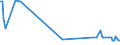 CN 29349950 /Imports /Unit = Prices (Euro/ton) /Partner: Netherlands /Reporter: European Union /29349950:1-[2-`1,3-dioxan-2-yl`ethyl]-2-methylpyridinium Bromide