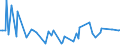 CN 29349950 /Imports /Unit = Prices (Euro/ton) /Partner: Japan /Reporter: European Union /29349950:1-[2-`1,3-dioxan-2-yl`ethyl]-2-methylpyridinium Bromide