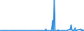 KN 29349960 /Exporte /Einheit = Preise (Euro/Tonne) /Partnerland: Frankreich /Meldeland: Eur27_2020 /29349960:Chlorprothixen (Inn); Thenalidin (Inn) und Seine Tartrate und Maleate; Furazolidon (Inn); 7-aminocephalosporansäure; Salze und Ester der (6r,7r)-3-acetoxymethyl-7-[(R)-2-formyloxy-2-phenylacetamid]-8- Oxo-5-thia-1-azabicyclo[4.2.0]oct-2-en-2-carbonsäure; 1-[2-(1,3-dioxan-2-yl)ethyl]-2-methylpyridiniumbromid