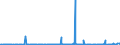 KN 29349960 /Exporte /Einheit = Preise (Euro/Tonne) /Partnerland: Deutschland /Meldeland: Eur27_2020 /29349960:Chlorprothixen (Inn); Thenalidin (Inn) und Seine Tartrate und Maleate; Furazolidon (Inn); 7-aminocephalosporansäure; Salze und Ester der (6r,7r)-3-acetoxymethyl-7-[(R)-2-formyloxy-2-phenylacetamid]-8- Oxo-5-thia-1-azabicyclo[4.2.0]oct-2-en-2-carbonsäure; 1-[2-(1,3-dioxan-2-yl)ethyl]-2-methylpyridiniumbromid