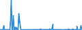 KN 29349960 /Exporte /Einheit = Preise (Euro/Tonne) /Partnerland: Ver.koenigreich /Meldeland: Eur27_2020 /29349960:Chlorprothixen (Inn); Thenalidin (Inn) und Seine Tartrate und Maleate; Furazolidon (Inn); 7-aminocephalosporansäure; Salze und Ester der (6r,7r)-3-acetoxymethyl-7-[(R)-2-formyloxy-2-phenylacetamid]-8- Oxo-5-thia-1-azabicyclo[4.2.0]oct-2-en-2-carbonsäure; 1-[2-(1,3-dioxan-2-yl)ethyl]-2-methylpyridiniumbromid