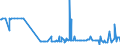 KN 29349960 /Exporte /Einheit = Preise (Euro/Tonne) /Partnerland: Daenemark /Meldeland: Eur27_2020 /29349960:Chlorprothixen (Inn); Thenalidin (Inn) und Seine Tartrate und Maleate; Furazolidon (Inn); 7-aminocephalosporansäure; Salze und Ester der (6r,7r)-3-acetoxymethyl-7-[(R)-2-formyloxy-2-phenylacetamid]-8- Oxo-5-thia-1-azabicyclo[4.2.0]oct-2-en-2-carbonsäure; 1-[2-(1,3-dioxan-2-yl)ethyl]-2-methylpyridiniumbromid