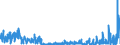 CN 29349990 /Exports /Unit = Prices (Euro/ton) /Partner: Germany /Reporter: Eur27_2020 /29349990:Nucleic Acids and Their Salts, Whether or not Chemically Defined; Heterocyclic Compounds (Excl. Those With Oxygen or Nitrogen Hetero-atom`s` Only, Compounds Containing in the Structure an Unfused Thiazole Ring or a Benzothiazole or Phenothiazine Ring-system or Further Fused, Aminorex (Inn), Brotizolam (Inn), Clotiazepam (Inn), Cloxazolam (Inn), Dextromoramide (Inn), Haloxazolam (Inn), Ketazolam (Inn), Mesocarb (Inn), Oxazolam (Inn), Pemoline (Inn), Phendimetrazine (Inn), Phenmetrazine (Inn), Sufentanil (Inn), Salts Thereof, Chlorpothixene (Inn), Thenalidine (Inn) and its Tartrates and Maleates, Furazolidone (Inn), 7-aminocephalosporanic Acid, Salts and Esters of `6r, 7r`-3-acetoxymethyl-7-[`r`-2-formyloxy-2-phenylacetamido]-8-oxo-5-thia-1-azabicyclo[4.2.0]oct-2-ene-2-carboxylic Acid, 1-[2-`1,3-dioxan-2-yl`ethyl]-2-methylpyridinium Bromide, and Inorganic or Organic Compounds of Mercury)