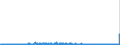 CN 29349990 /Exports /Unit = Prices (Euro/ton) /Partner: Spain /Reporter: Eur27_2020 /29349990:Nucleic Acids and Their Salts, Whether or not Chemically Defined; Heterocyclic Compounds (Excl. Those With Oxygen or Nitrogen Hetero-atom`s` Only, Compounds Containing in the Structure an Unfused Thiazole Ring or a Benzothiazole or Phenothiazine Ring-system or Further Fused, Aminorex (Inn), Brotizolam (Inn), Clotiazepam (Inn), Cloxazolam (Inn), Dextromoramide (Inn), Haloxazolam (Inn), Ketazolam (Inn), Mesocarb (Inn), Oxazolam (Inn), Pemoline (Inn), Phendimetrazine (Inn), Phenmetrazine (Inn), Sufentanil (Inn), Salts Thereof, Chlorpothixene (Inn), Thenalidine (Inn) and its Tartrates and Maleates, Furazolidone (Inn), 7-aminocephalosporanic Acid, Salts and Esters of `6r, 7r`-3-acetoxymethyl-7-[`r`-2-formyloxy-2-phenylacetamido]-8-oxo-5-thia-1-azabicyclo[4.2.0]oct-2-ene-2-carboxylic Acid, 1-[2-`1,3-dioxan-2-yl`ethyl]-2-methylpyridinium Bromide, and Inorganic or Organic Compounds of Mercury)