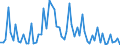 CN 29349990 /Exports /Unit = Prices (Euro/ton) /Partner: United Kingdom(Excluding Northern Ireland) /Reporter: Eur27_2020 /29349990:Nucleic Acids and Their Salts, Whether or not Chemically Defined; Heterocyclic Compounds (Excl. Those With Oxygen or Nitrogen Hetero-atom`s` Only, Compounds Containing in the Structure an Unfused Thiazole Ring or a Benzothiazole or Phenothiazine Ring-system or Further Fused, Aminorex (Inn), Brotizolam (Inn), Clotiazepam (Inn), Cloxazolam (Inn), Dextromoramide (Inn), Haloxazolam (Inn), Ketazolam (Inn), Mesocarb (Inn), Oxazolam (Inn), Pemoline (Inn), Phendimetrazine (Inn), Phenmetrazine (Inn), Sufentanil (Inn), Salts Thereof, Chlorpothixene (Inn), Thenalidine (Inn) and its Tartrates and Maleates, Furazolidone (Inn), 7-aminocephalosporanic Acid, Salts and Esters of `6r, 7r`-3-acetoxymethyl-7-[`r`-2-formyloxy-2-phenylacetamido]-8-oxo-5-thia-1-azabicyclo[4.2.0]oct-2-ene-2-carboxylic Acid, 1-[2-`1,3-dioxan-2-yl`ethyl]-2-methylpyridinium Bromide, and Inorganic or Organic Compounds of Mercury)