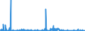 CN 29349990 /Exports /Unit = Prices (Euro/ton) /Partner: Poland /Reporter: Eur27_2020 /29349990:Nucleic Acids and Their Salts, Whether or not Chemically Defined; Heterocyclic Compounds (Excl. Those With Oxygen or Nitrogen Hetero-atom`s` Only, Compounds Containing in the Structure an Unfused Thiazole Ring or a Benzothiazole or Phenothiazine Ring-system or Further Fused, Aminorex (Inn), Brotizolam (Inn), Clotiazepam (Inn), Cloxazolam (Inn), Dextromoramide (Inn), Haloxazolam (Inn), Ketazolam (Inn), Mesocarb (Inn), Oxazolam (Inn), Pemoline (Inn), Phendimetrazine (Inn), Phenmetrazine (Inn), Sufentanil (Inn), Salts Thereof, Chlorpothixene (Inn), Thenalidine (Inn) and its Tartrates and Maleates, Furazolidone (Inn), 7-aminocephalosporanic Acid, Salts and Esters of `6r, 7r`-3-acetoxymethyl-7-[`r`-2-formyloxy-2-phenylacetamido]-8-oxo-5-thia-1-azabicyclo[4.2.0]oct-2-ene-2-carboxylic Acid, 1-[2-`1,3-dioxan-2-yl`ethyl]-2-methylpyridinium Bromide, and Inorganic or Organic Compounds of Mercury)