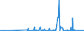CN 29349990 /Exports /Unit = Prices (Euro/ton) /Partner: Armenia /Reporter: Eur27_2020 /29349990:Nucleic Acids and Their Salts, Whether or not Chemically Defined; Heterocyclic Compounds (Excl. Those With Oxygen or Nitrogen Hetero-atom`s` Only, Compounds Containing in the Structure an Unfused Thiazole Ring or a Benzothiazole or Phenothiazine Ring-system or Further Fused, Aminorex (Inn), Brotizolam (Inn), Clotiazepam (Inn), Cloxazolam (Inn), Dextromoramide (Inn), Haloxazolam (Inn), Ketazolam (Inn), Mesocarb (Inn), Oxazolam (Inn), Pemoline (Inn), Phendimetrazine (Inn), Phenmetrazine (Inn), Sufentanil (Inn), Salts Thereof, Chlorpothixene (Inn), Thenalidine (Inn) and its Tartrates and Maleates, Furazolidone (Inn), 7-aminocephalosporanic Acid, Salts and Esters of `6r, 7r`-3-acetoxymethyl-7-[`r`-2-formyloxy-2-phenylacetamido]-8-oxo-5-thia-1-azabicyclo[4.2.0]oct-2-ene-2-carboxylic Acid, 1-[2-`1,3-dioxan-2-yl`ethyl]-2-methylpyridinium Bromide, and Inorganic or Organic Compounds of Mercury)