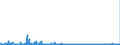 CN 29349990 /Exports /Unit = Prices (Euro/ton) /Partner: Croatia /Reporter: Eur27_2020 /29349990:Nucleic Acids and Their Salts, Whether or not Chemically Defined; Heterocyclic Compounds (Excl. Those With Oxygen or Nitrogen Hetero-atom`s` Only, Compounds Containing in the Structure an Unfused Thiazole Ring or a Benzothiazole or Phenothiazine Ring-system or Further Fused, Aminorex (Inn), Brotizolam (Inn), Clotiazepam (Inn), Cloxazolam (Inn), Dextromoramide (Inn), Haloxazolam (Inn), Ketazolam (Inn), Mesocarb (Inn), Oxazolam (Inn), Pemoline (Inn), Phendimetrazine (Inn), Phenmetrazine (Inn), Sufentanil (Inn), Salts Thereof, Chlorpothixene (Inn), Thenalidine (Inn) and its Tartrates and Maleates, Furazolidone (Inn), 7-aminocephalosporanic Acid, Salts and Esters of `6r, 7r`-3-acetoxymethyl-7-[`r`-2-formyloxy-2-phenylacetamido]-8-oxo-5-thia-1-azabicyclo[4.2.0]oct-2-ene-2-carboxylic Acid, 1-[2-`1,3-dioxan-2-yl`ethyl]-2-methylpyridinium Bromide, and Inorganic or Organic Compounds of Mercury)