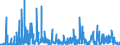 CN 29349990 /Exports /Unit = Prices (Euro/ton) /Partner: Egypt /Reporter: Eur27_2020 /29349990:Nucleic Acids and Their Salts, Whether or not Chemically Defined; Heterocyclic Compounds (Excl. Those With Oxygen or Nitrogen Hetero-atom`s` Only, Compounds Containing in the Structure an Unfused Thiazole Ring or a Benzothiazole or Phenothiazine Ring-system or Further Fused, Aminorex (Inn), Brotizolam (Inn), Clotiazepam (Inn), Cloxazolam (Inn), Dextromoramide (Inn), Haloxazolam (Inn), Ketazolam (Inn), Mesocarb (Inn), Oxazolam (Inn), Pemoline (Inn), Phendimetrazine (Inn), Phenmetrazine (Inn), Sufentanil (Inn), Salts Thereof, Chlorpothixene (Inn), Thenalidine (Inn) and its Tartrates and Maleates, Furazolidone (Inn), 7-aminocephalosporanic Acid, Salts and Esters of `6r, 7r`-3-acetoxymethyl-7-[`r`-2-formyloxy-2-phenylacetamido]-8-oxo-5-thia-1-azabicyclo[4.2.0]oct-2-ene-2-carboxylic Acid, 1-[2-`1,3-dioxan-2-yl`ethyl]-2-methylpyridinium Bromide, and Inorganic or Organic Compounds of Mercury)