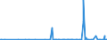 CN 29349990 /Exports /Unit = Prices (Euro/ton) /Partner: Ethiopia /Reporter: Eur27_2020 /29349990:Nucleic Acids and Their Salts, Whether or not Chemically Defined; Heterocyclic Compounds (Excl. Those With Oxygen or Nitrogen Hetero-atom`s` Only, Compounds Containing in the Structure an Unfused Thiazole Ring or a Benzothiazole or Phenothiazine Ring-system or Further Fused, Aminorex (Inn), Brotizolam (Inn), Clotiazepam (Inn), Cloxazolam (Inn), Dextromoramide (Inn), Haloxazolam (Inn), Ketazolam (Inn), Mesocarb (Inn), Oxazolam (Inn), Pemoline (Inn), Phendimetrazine (Inn), Phenmetrazine (Inn), Sufentanil (Inn), Salts Thereof, Chlorpothixene (Inn), Thenalidine (Inn) and its Tartrates and Maleates, Furazolidone (Inn), 7-aminocephalosporanic Acid, Salts and Esters of `6r, 7r`-3-acetoxymethyl-7-[`r`-2-formyloxy-2-phenylacetamido]-8-oxo-5-thia-1-azabicyclo[4.2.0]oct-2-ene-2-carboxylic Acid, 1-[2-`1,3-dioxan-2-yl`ethyl]-2-methylpyridinium Bromide, and Inorganic or Organic Compounds of Mercury)