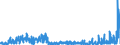 CN 2934 /Exports /Unit = Prices (Euro/ton) /Partner: Germany /Reporter: Eur27_2020 /2934:Nucleic Acids and Their Salts, Whether or not Chemically Defined; Heterocyclic Compounds (Excl. With Oxygen Only or With Nitrogen Hetero-atom[s] Only)