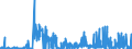 CN 2934 /Exports /Unit = Prices (Euro/ton) /Partner: Malta /Reporter: Eur27_2020 /2934:Nucleic Acids and Their Salts, Whether or not Chemically Defined; Heterocyclic Compounds (Excl. With Oxygen Only or With Nitrogen Hetero-atom[s] Only)
