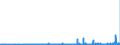 CN 2934 /Exports /Unit = Prices (Euro/ton) /Partner: Belarus /Reporter: Eur27_2020 /2934:Nucleic Acids and Their Salts, Whether or not Chemically Defined; Heterocyclic Compounds (Excl. With Oxygen Only or With Nitrogen Hetero-atom[s] Only)