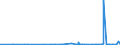 CN 2934 /Exports /Unit = Prices (Euro/ton) /Partner: Benin /Reporter: Eur27_2020 /2934:Nucleic Acids and Their Salts, Whether or not Chemically Defined; Heterocyclic Compounds (Excl. With Oxygen Only or With Nitrogen Hetero-atom[s] Only)