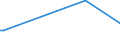 KN 29350010 /Exporte /Einheit = Preise (Euro/Tonne) /Partnerland: Niederlande /Meldeland: Europäische Union /29350010:3-{1-[7-`hexadecylsulfonylamino`-1h-indol-3-yl]-3-oxo-1h, 3h-naphtho[1,8-cd]pyran-1-yl}-n,n-dimethyl-1h-indol-7-sulfonamid