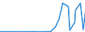 KN 29350010 /Exporte /Einheit = Preise (Euro/Tonne) /Partnerland: Daenemark /Meldeland: Europäische Union /29350010:3-{1-[7-`hexadecylsulfonylamino`-1h-indol-3-yl]-3-oxo-1h, 3h-naphtho[1,8-cd]pyran-1-yl}-n,n-dimethyl-1h-indol-7-sulfonamid