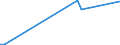 KN 29350030 /Exporte /Einheit = Preise (Euro/Tonne) /Partnerland: Ver.koenigreich /Meldeland: Eur28 /29350030:3-{1-[7-(Hexadecylsulfonylamino)-1h-indol-3-yl]-3-oxo-1h,Â 3h-naphtho[1,8-cd]pyran-1-yl}-n,n-dimethyl-1h-indol-7-sulfonamid; Metosulam (Iso)