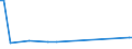 KN 29350030 /Exporte /Einheit = Preise (Euro/Tonne) /Partnerland: Belgien /Meldeland: Europäische Union /29350030:3-{1-[7-(Hexadecylsulfonylamino)-1h-indol-3-yl]-3-oxo-1h,Â 3h-naphtho[1,8-cd]pyran-1-yl}-n,n-dimethyl-1h-indol-7-sulfonamid; Metosulam (Iso)