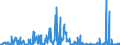 KN 29350090 /Exporte /Einheit = Preise (Euro/Tonne) /Partnerland: Niederlande /Meldeland: Europäische Union /29350090:Sulfonamide (Ausg. 3-{1-[7-`hexadecylsulfonylamino`-1h-indol-3-yl]-3-oxo-1h, 3h-naphtho[1,8-cd]pyran-1-yl}-n,n-dimethyl-1h-indol-7-sulfonamid und Metosulam `iso`)