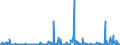 KN 29350090 /Exporte /Einheit = Preise (Euro/Tonne) /Partnerland: Daenemark /Meldeland: Europäische Union /29350090:Sulfonamide (Ausg. 3-{1-[7-`hexadecylsulfonylamino`-1h-indol-3-yl]-3-oxo-1h, 3h-naphtho[1,8-cd]pyran-1-yl}-n,n-dimethyl-1h-indol-7-sulfonamid und Metosulam `iso`)