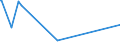 CN 29350090 /Exports /Unit = Prices (Euro/ton) /Partner: Zambia /Reporter: Eur15 /29350090:Sulphonamides (Excl. 3-{1-[7-`hexadecylsulphonylamino`-1h-indole-3-yl]-3-oxo-1h, 3h-naphtho[1,8-cd]pyran-1-yl}-n,n-dimethyl-1h-indole-7-sulphonamide and Metosulam `iso`)