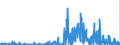 CN 2935 /Exports /Unit = Prices (Euro/ton) /Partner: France /Reporter: Eur27_2020 /2935:Sulphonamides