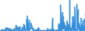 CN 2935 /Exports /Unit = Prices (Euro/ton) /Partner: Netherlands /Reporter: Eur27_2020 /2935:Sulphonamides